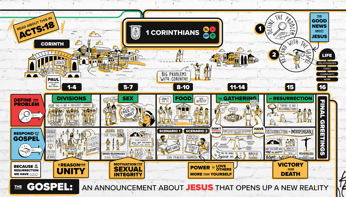 1 Corinthians Overview Explainer Poster // Digital Download