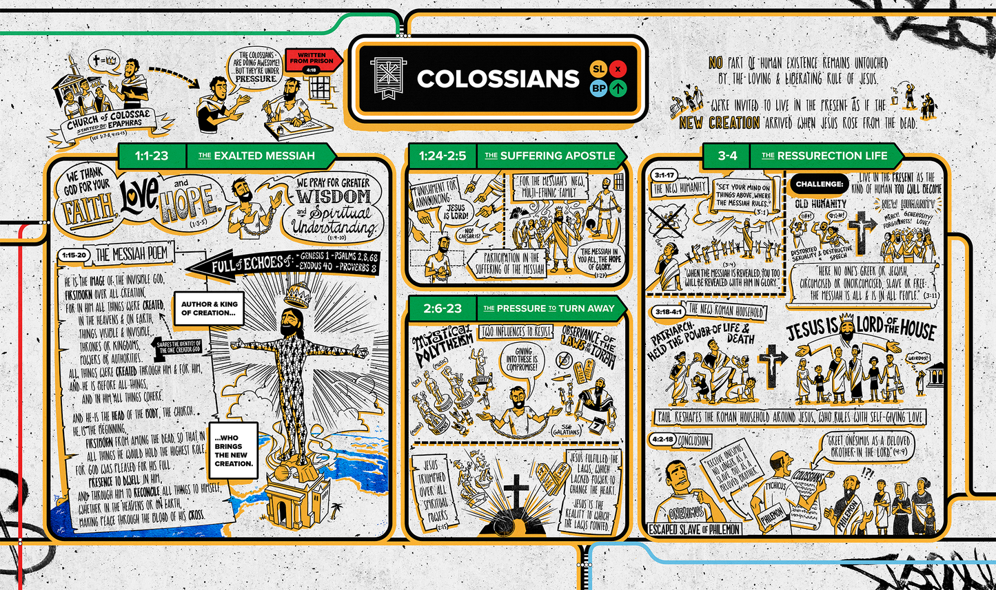 Colossians Overview Explainer Poster // Digital Download