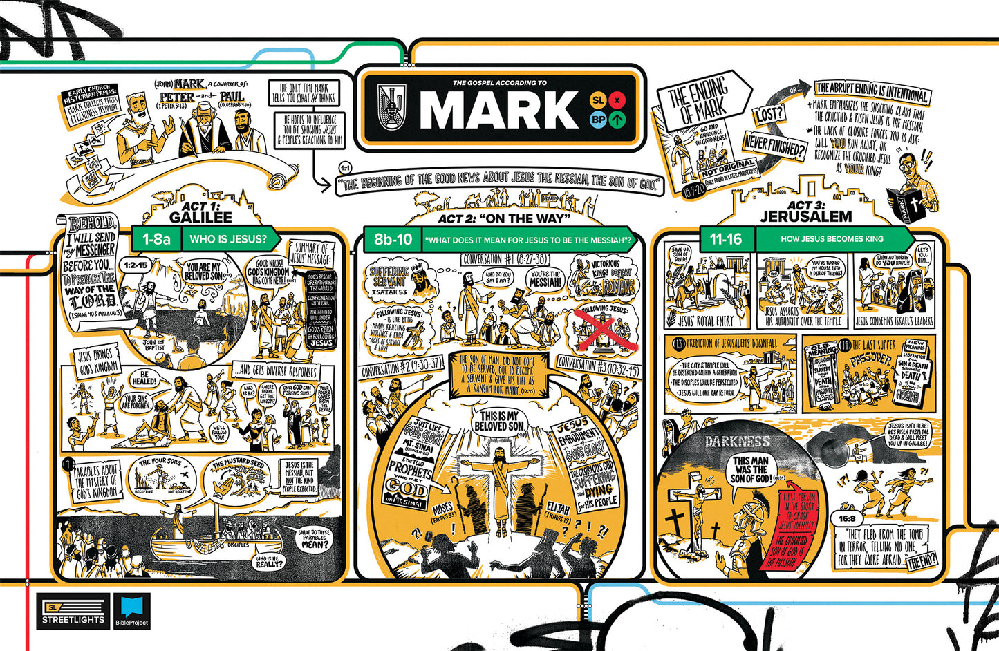Mark Overview Explainer Poster