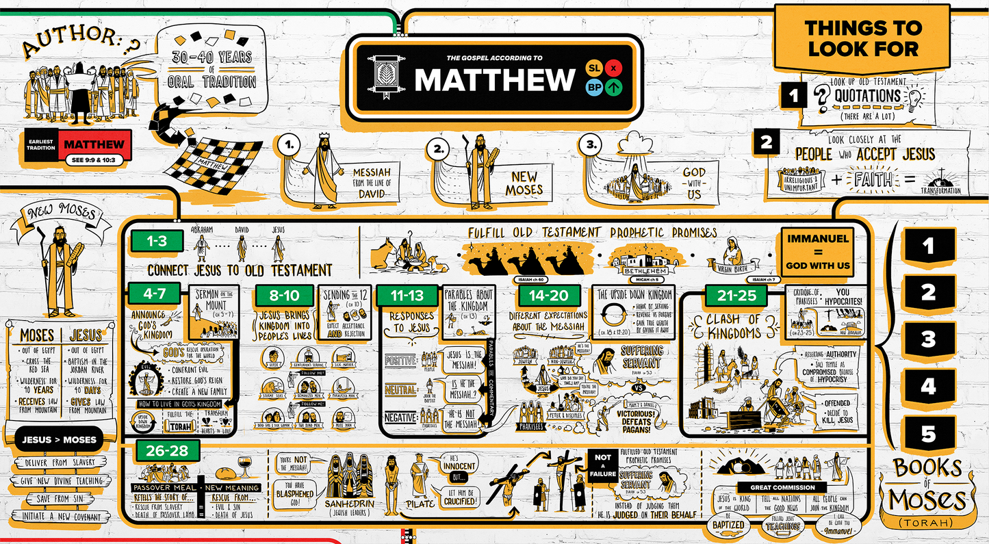 Matthew Overview Explainer Poster // Digital Download