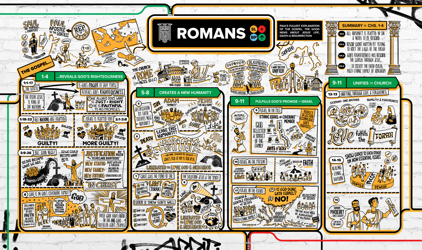 Romans Overview Explainer Poster // Digital Download