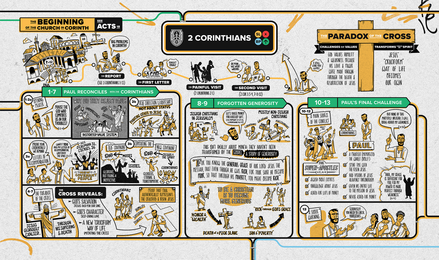2 Corinthians Overview Explainer Poster // Digital Download