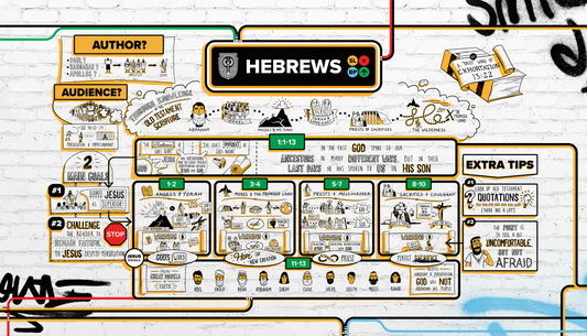 Hebrews Executable Outlines Hebrews Overview Explainer Poster // Digital Download