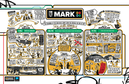 Mark Overview Explainer Poster